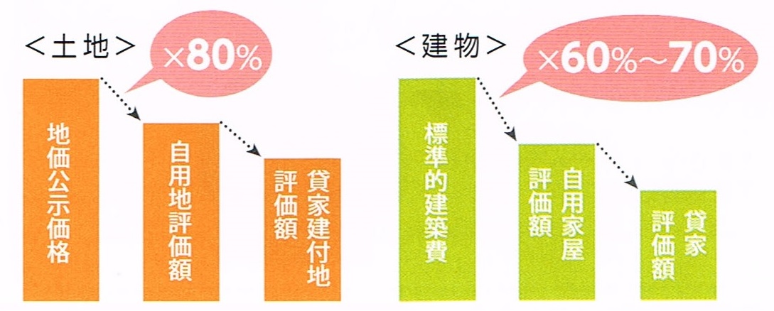 不動産 不動産