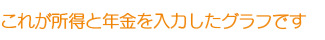 これが所得と年金を入力したグラフです これが所得と年金を入力したグラフです