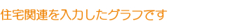 住宅関連を入力したグラフです 住宅関連を入力したグラフです