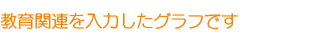 教育関連を入力したグラフです 教育関連を入力したグラフです