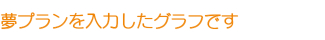 夢プランを入力したグラフです 夢プランを入力したグラフです