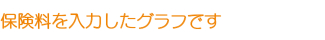 保険料を入力したグラフです 保険料を入力したグラフです