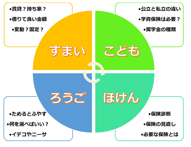 何を相談できる? 何を相談できる?