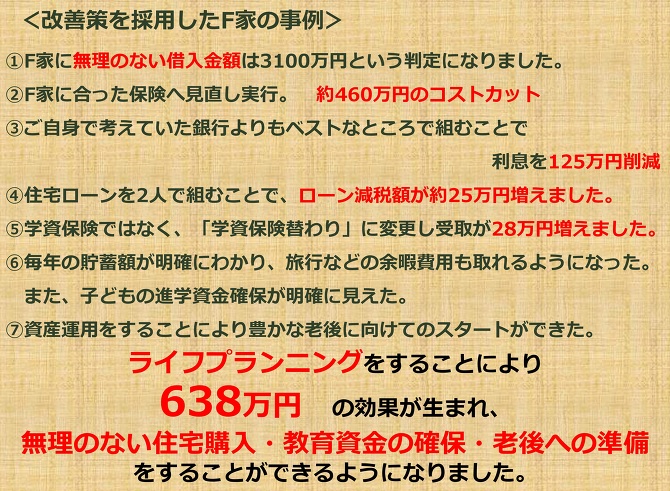 改善策採用例 改善策採用例