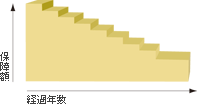 逓減 逓減