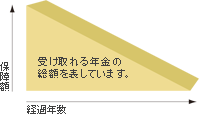年金 年金