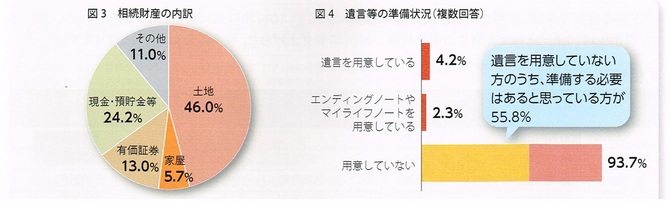 相続 相続