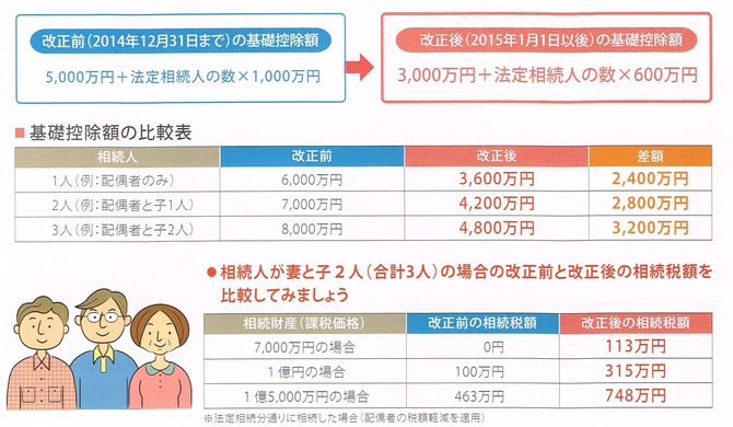 相続 相続
