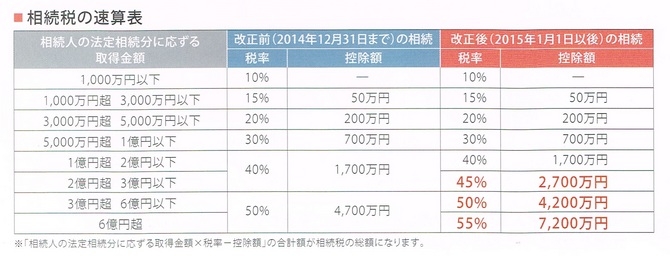 相続 相続