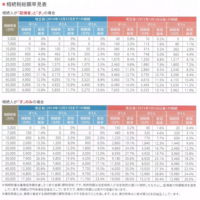 相続 相続