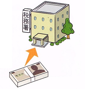 相続税 相続税