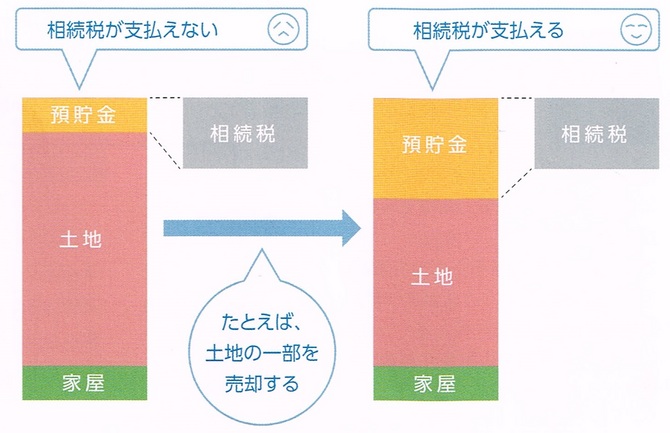 相続 相続
