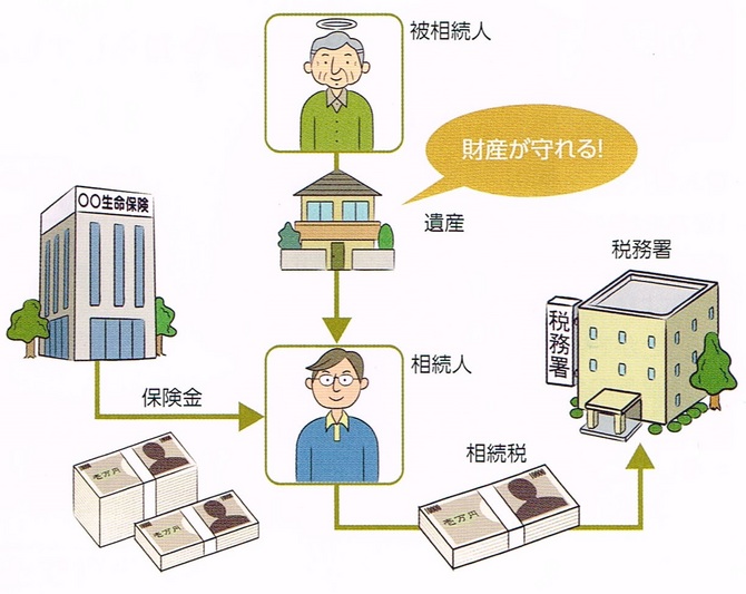 納税資金 納税資金