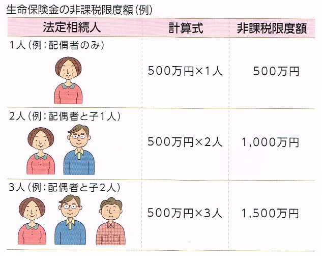 非課税枠 非課税枠