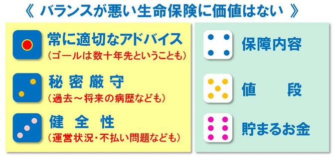 サイコロ サイコロ