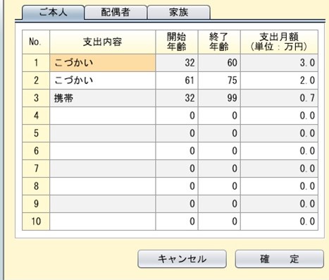 固有支出 固有支出