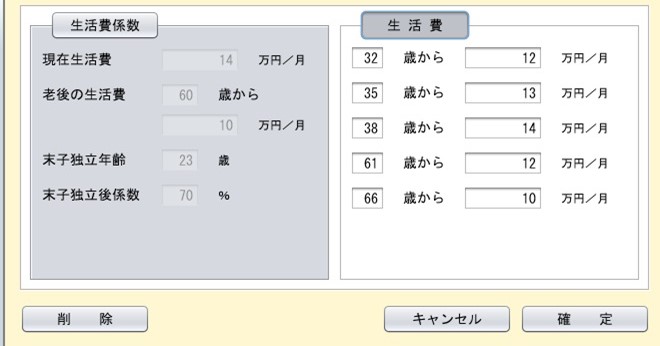 生活費 生活費