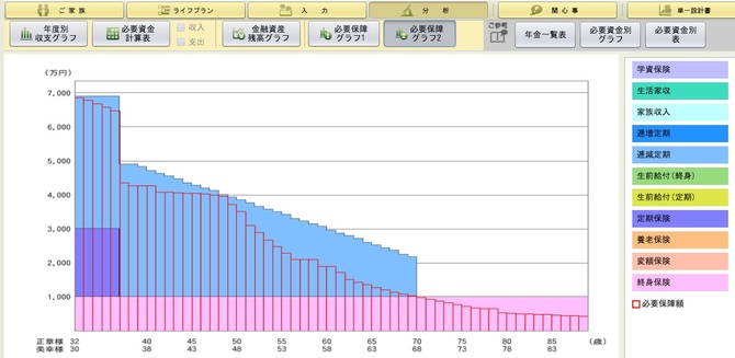 必要保障 必要保障