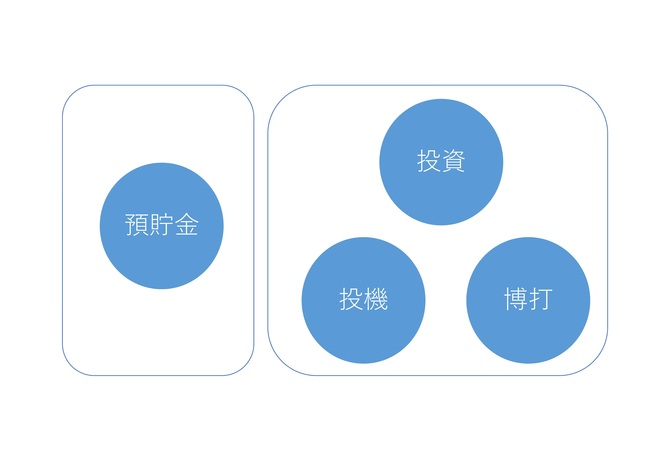 ためるとふやす ためるとふやす