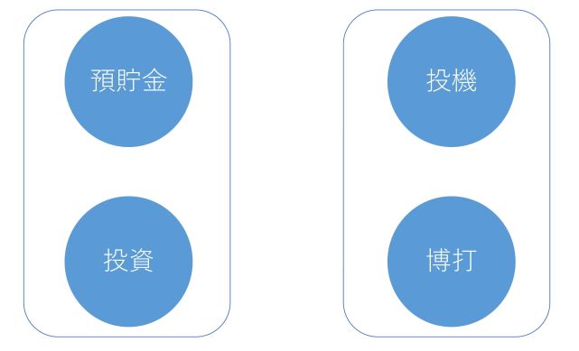 ためるとふやす ためるとふやす