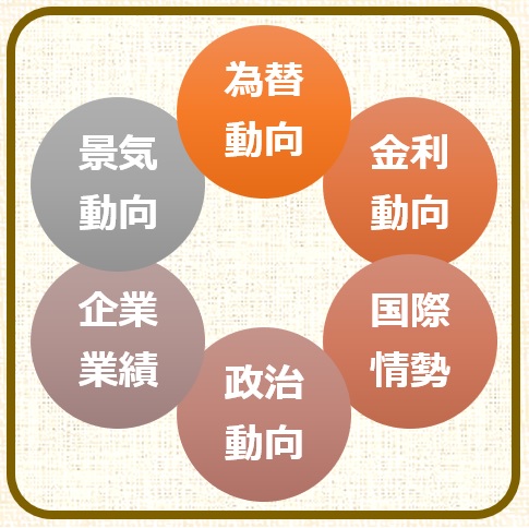 投機とは 投機とは