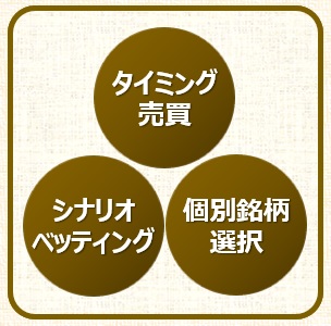 投機3つのこと 投機3つのこと
